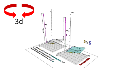 Vectors; Vector calculation; Cross product, vector product, directed area product; Cross product - Parallelogram